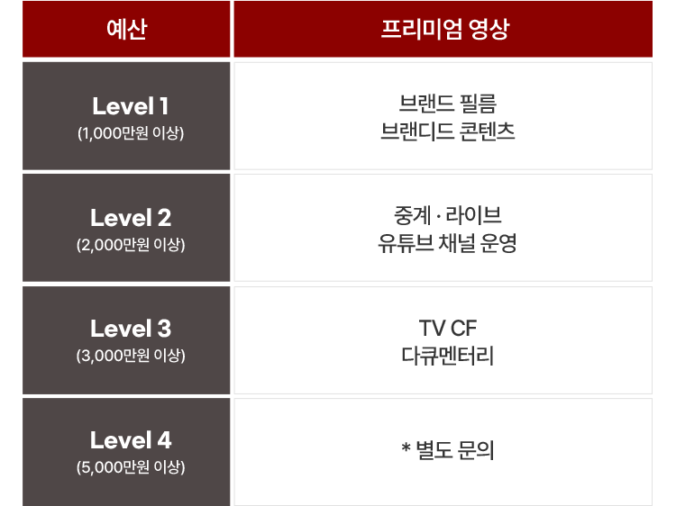 서비스표2